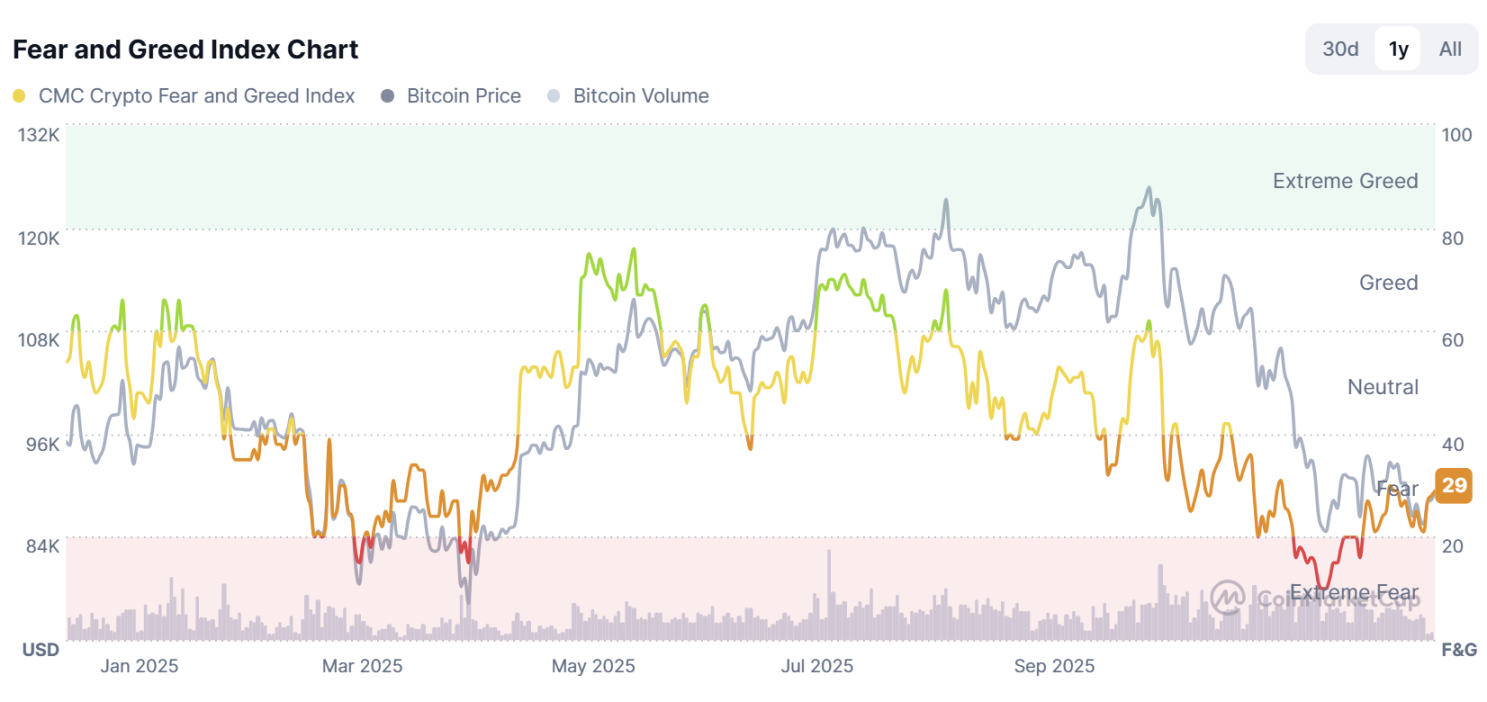 Bitcoin is about to choose a direction? A look at analysts' predictions of BTC market in 2026